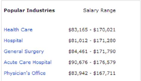 certified registered nurse anesthetist hourly pay|Certified Registered Nurse Anesthetist Salaries in Philippines .